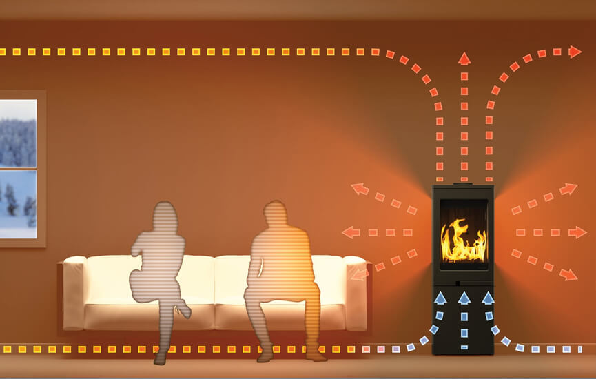 Konveksjonsvarme fra vedovn